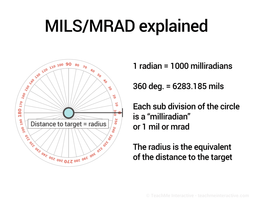 MOA Vs MRAD Which Is Better Simple Guide Tactical Huntr